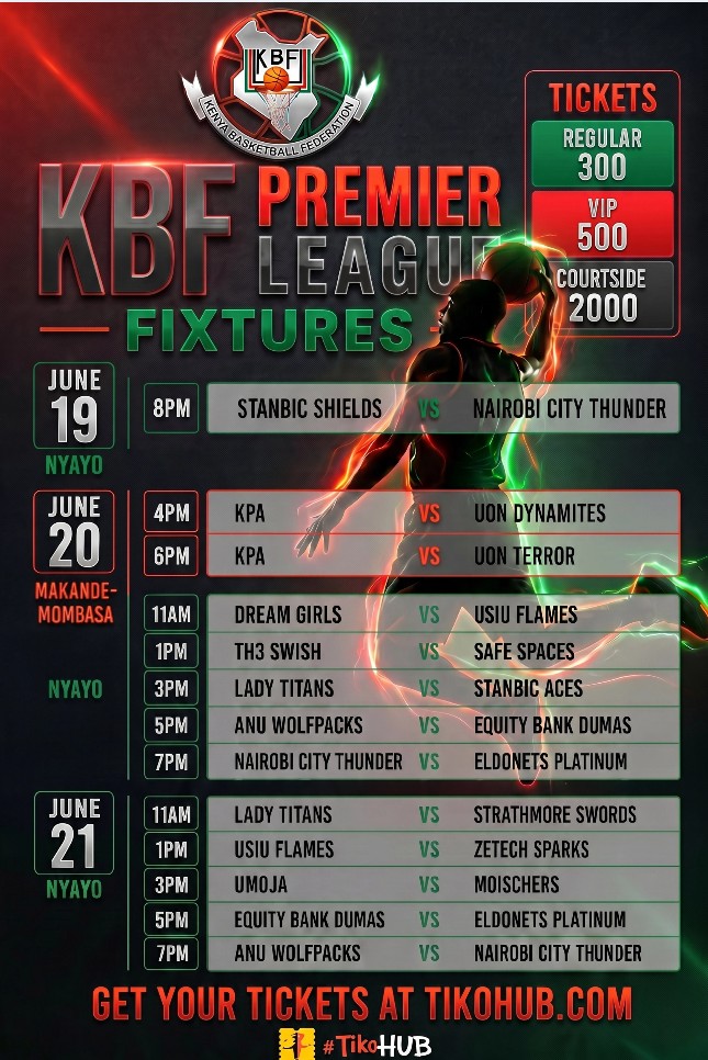 KBF Premier League Weekend Games